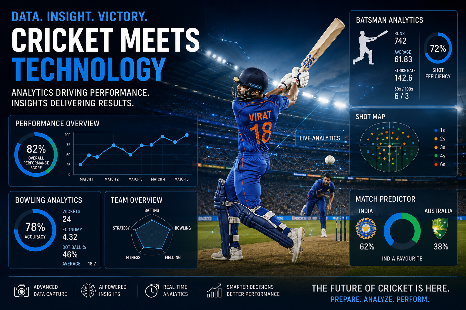 How Sports Analytics Is Revolutionising Modern Cricket