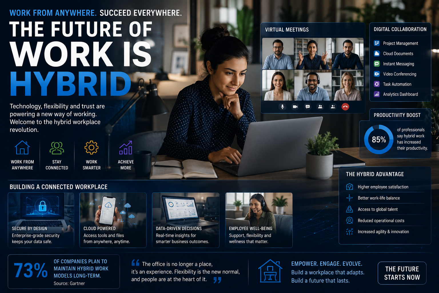 The Future of Remote Work: Key Trends Shaping the Global Workforce in 2026