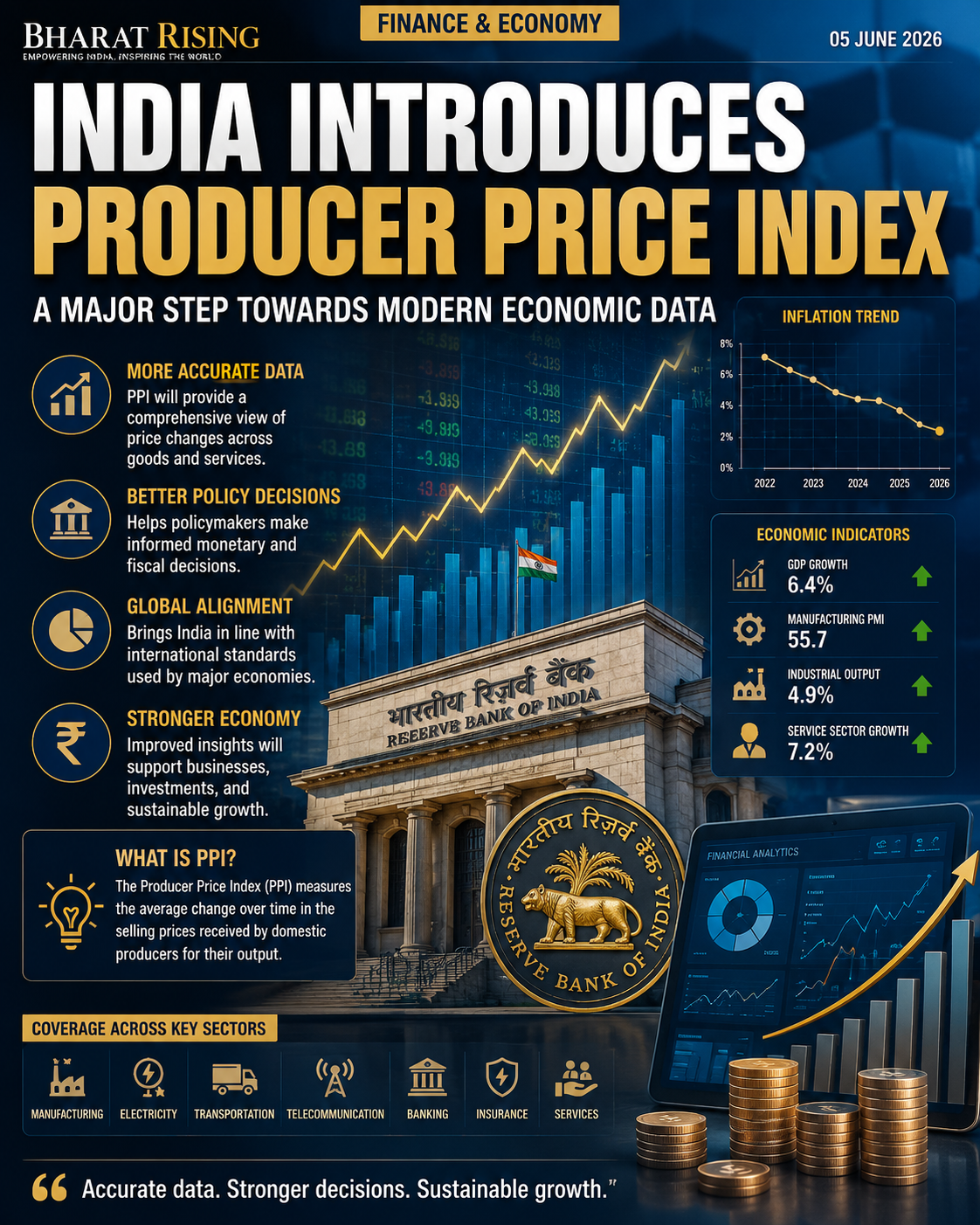 India Prepares to Launch Producer Price Index to Modernize Economic Data Tracking
