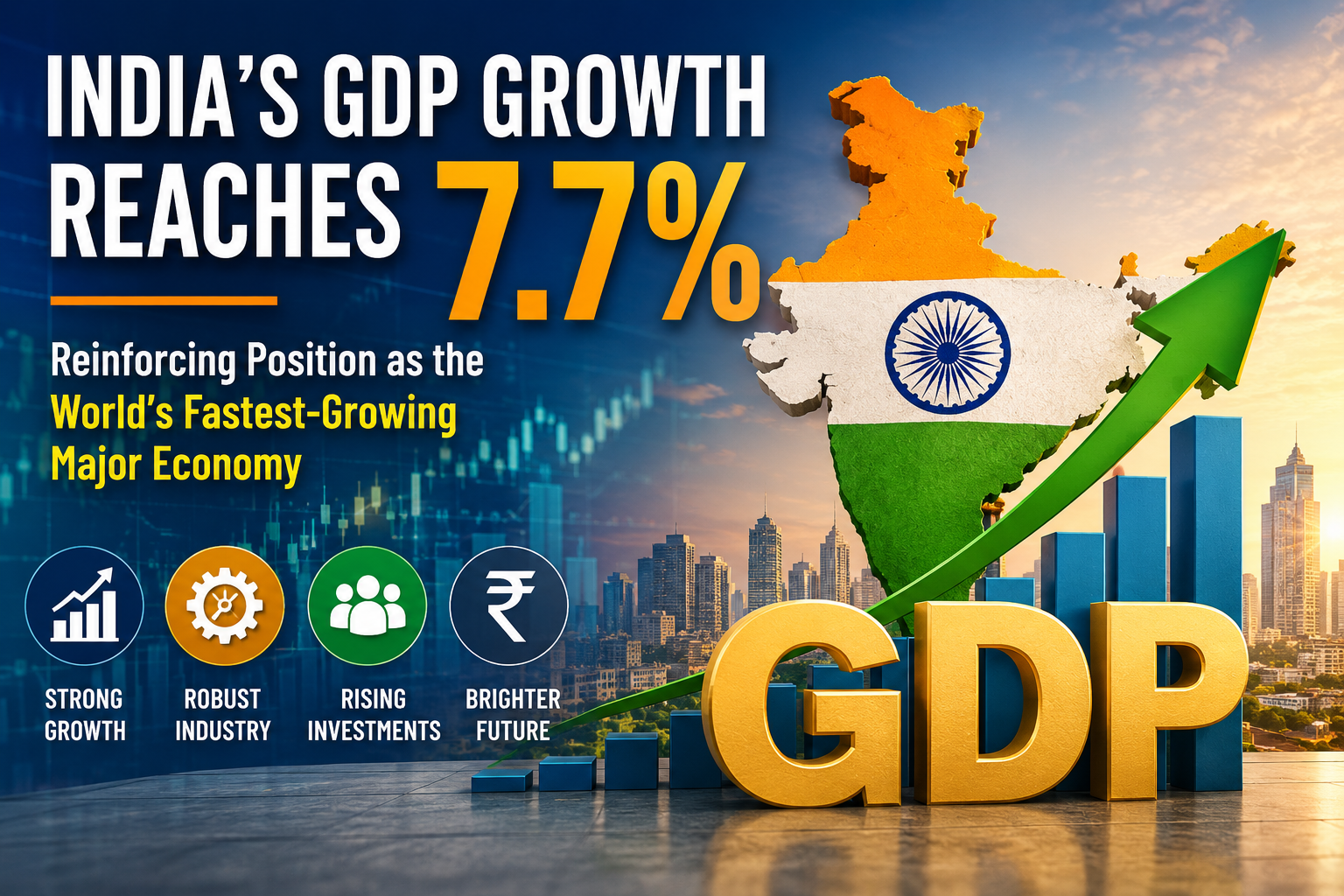 India’s GDP Growth Reaches 7.7%, Reinforcing Position as World’s Fastest-Growing Major Economy