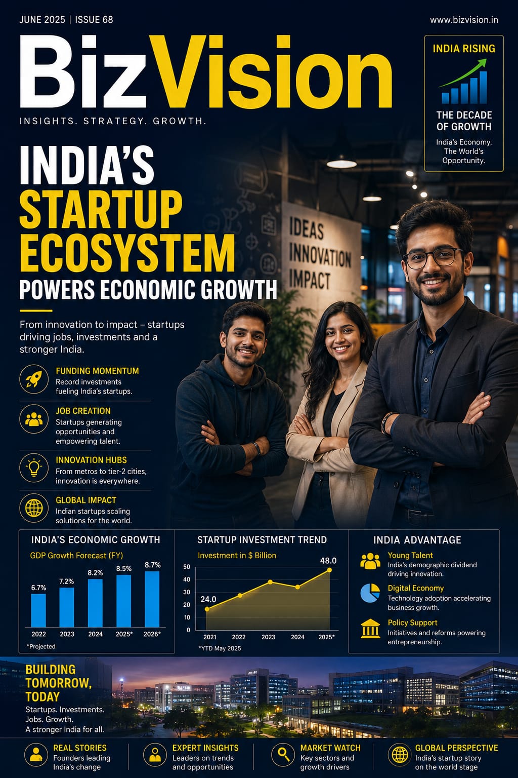 India’s Startup Ecosystem Continues to Drive Economic Growth and Employment